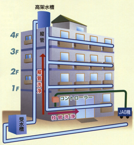 集合住宅洗浄概要